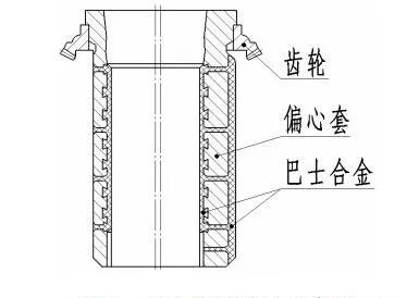 <b>偏心套過早失效維修成本高？影響旋回破碎機(jī)偏心套壽命的原因及預(yù)防措施</b>