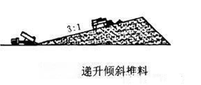 <b>機(jī)制砂離析時(shí)常發(fā)生影響品質(zhì)，如何避免？4種方法為您排憂解難</b>