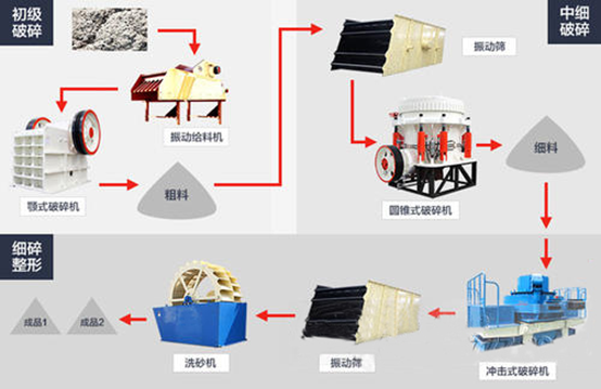 <b>5種花崗巖破碎機(jī)原理及優(yōu)劣對(duì)比，硬質(zhì)巖破碎的看過(guò)來(lái)！</b>