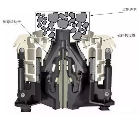 <b>礦山機械設(shè)備潤滑的12個常見誤區(qū)，對照看看你做錯了嗎？</b>
