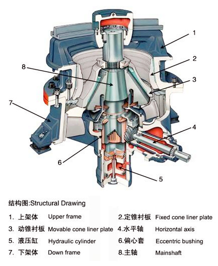 單缸圓錐破碎機(jī)結(jié)構(gòu)