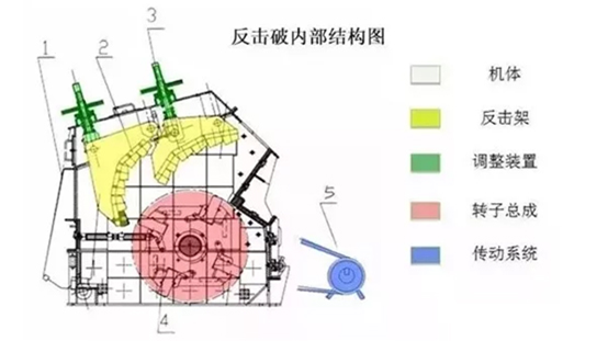 <b>板錘磨損嚴重想調(diào)頭或更換使用，如何操作？</b>