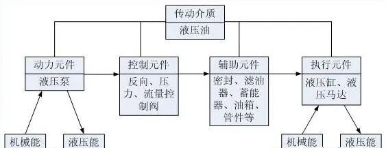 <b>夏季液壓系統(tǒng)油溫過(guò)高現(xiàn)象頻出！5個(gè)危害、8種原因分析及預(yù)防措施</b>