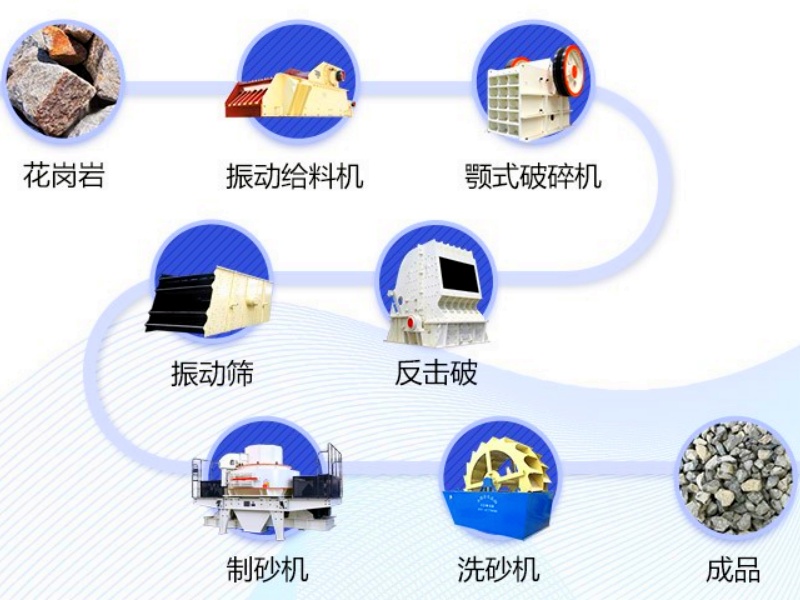 花崗巖破碎生產(chǎn)線工藝設計流程